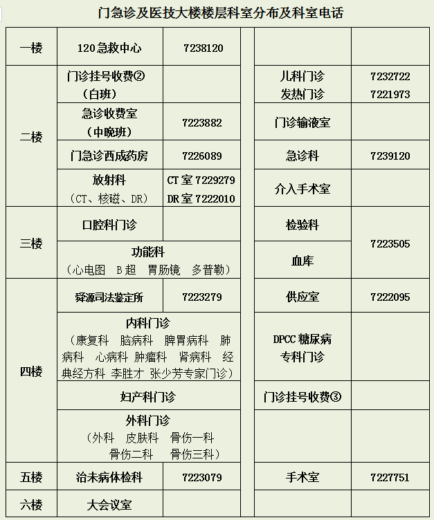 3.微信图片3门诊及医技楼.jpg