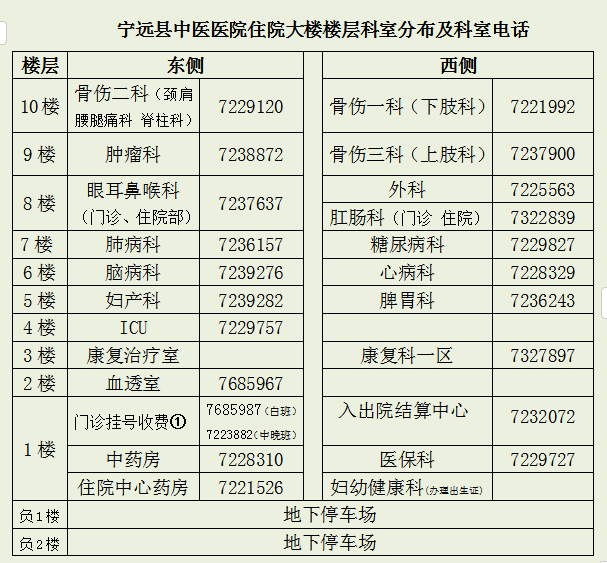 2.微信用（住院大楼）.jpg